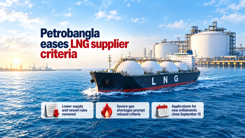 Petrobangla eases LNG supplier rules amid gas shortages